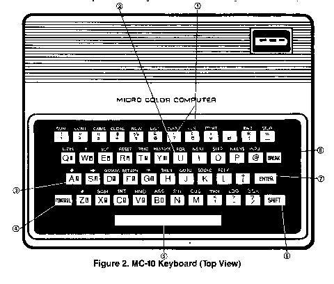 Figure 2 MC-10 Keyboard