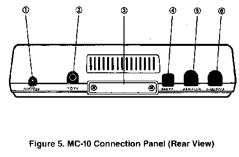 Figure 5 MC-10 Connection Panel