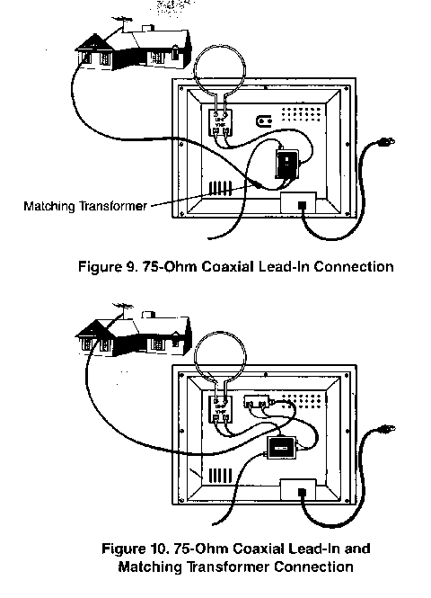 Figure 9 and 10 75-Ohm Connections