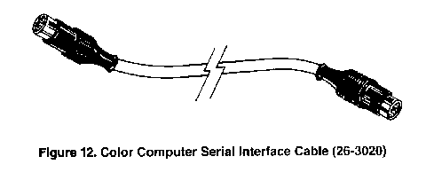 Figure 12 Serial Interface Cable