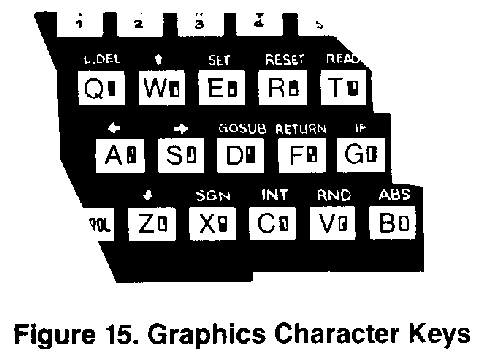 Figure 15 Graphics Character Keys