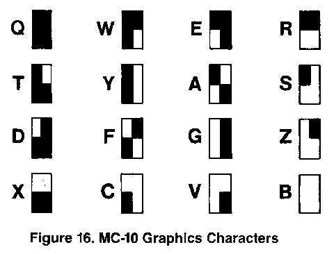 Figure 16 MC-10 Graphics Characters