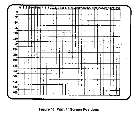 Figure 18 Print@ Screen Positions