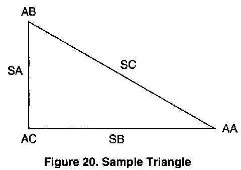 Figure 20 Sample Triangle