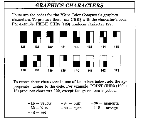 Figure 21 Graphics Characters