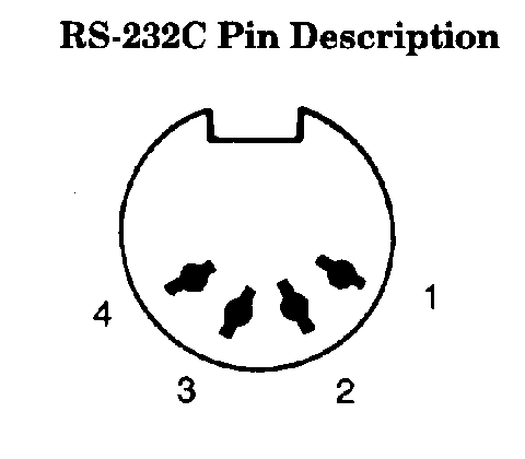 Figure 22 RS-232C Pin Description